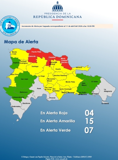 El COE aumenta 04 provincias en alerta roja, 14 y el Distrito Nacional en amarilla y mantiene 07 en verde