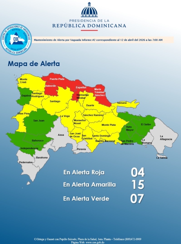 El COE mantiene 04 provincias en alerta roja, 14 y el Distrito Nacional en amarilla y 07 en verde