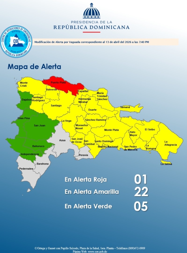 El COE mantiene 1 provincia en alerta roja, 21 y el Distrito Nacional en amarilla y 05 en verde