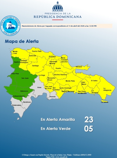 El COE mantiene 22 provincias y el Distrito Nacional en alerta amarilla y 05 en verde