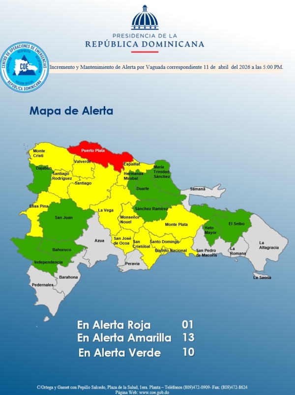 El COE coloca 01 provincia en alerta roja, ampl&iacute;a 12 y el Distrito Nacional y mantiene 10 en verde